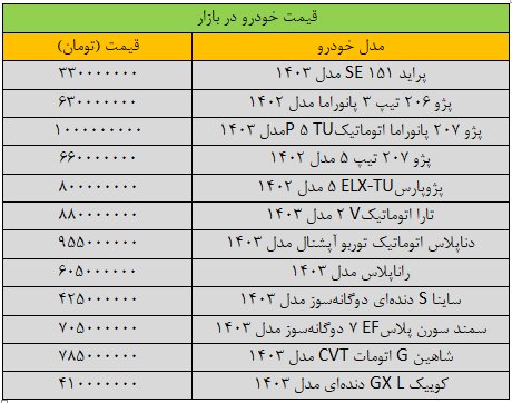 جهش سنگین قیمت‌ها در بازار خودرو/ آخرین قیمت شاهین، کوییک، ساینا و سمند + جدول