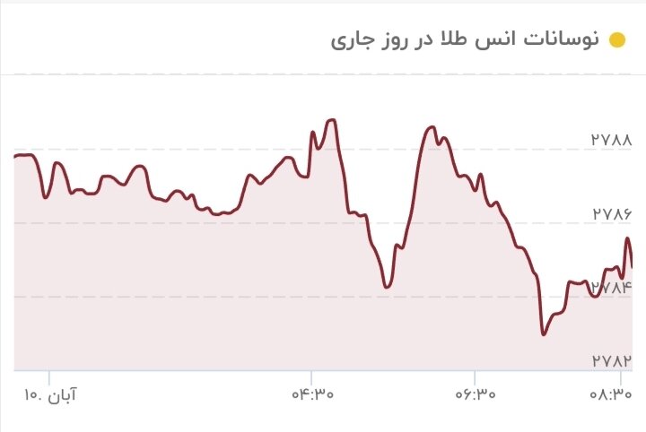 تغییر قیمت طلا عجیب شد/ قیمت جدید طلا امروز ۱۰ آبان ۱۴۰۳