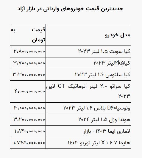 اعلام قیمت خودرو در بازار آزاد پنج‌شنبه ۱۷ آبان ماه/ وانت پراید ۳۳۵ میلیون شد + جدول