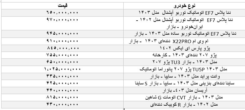 اعلام قیمت خودرو در بازار آزاد پنج‌شنبه ۱۷ آبان ماه/ وانت پراید ۳۳۵ میلیون شد + جدول