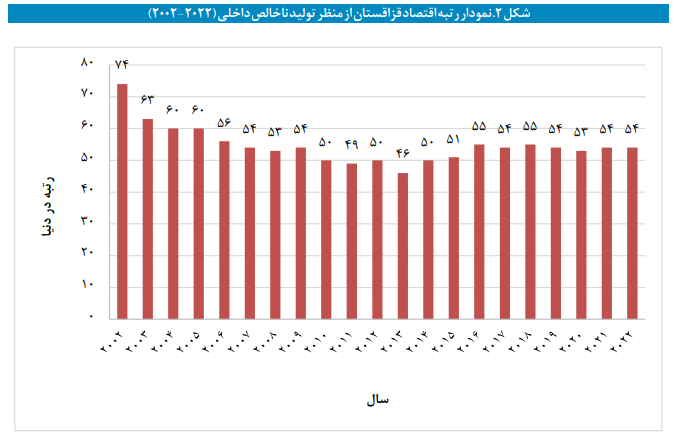 تجربه مناطق آزاد و ویژه اقتصادی جهان