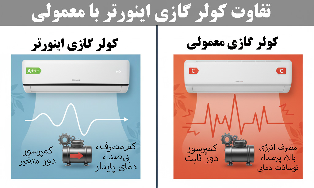 تفاوت کولر گازی اینورتر با معمولی