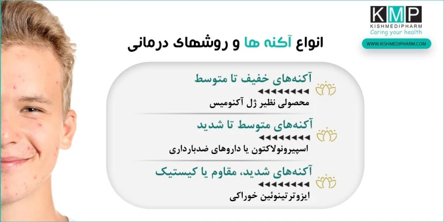داروسازی | باکتری تجربه مصرف آکنومیس در پوست حساس؛ راهکارهای کاهش تحریک