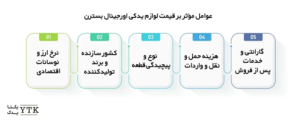 تفاوت جعبه هاردباکس عطر با جعبه مقوایی معمولی چیست؟