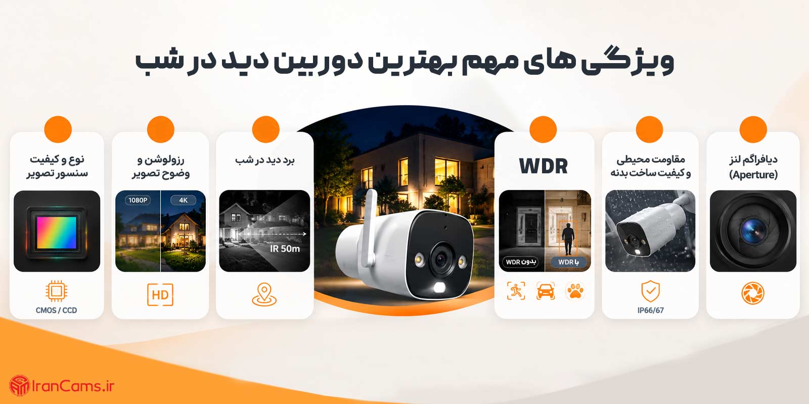 بهترین دوربین دید در شب چه ویژگی هایی دارد؟ راهنمای انتخاب هوشمندانه